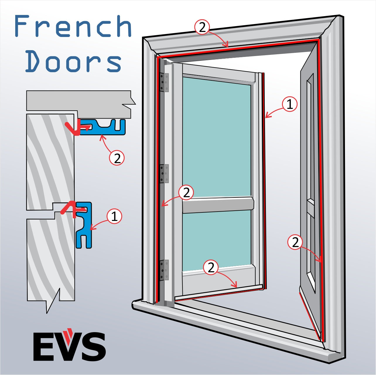 EVS Multi Seal for Windows and Doors