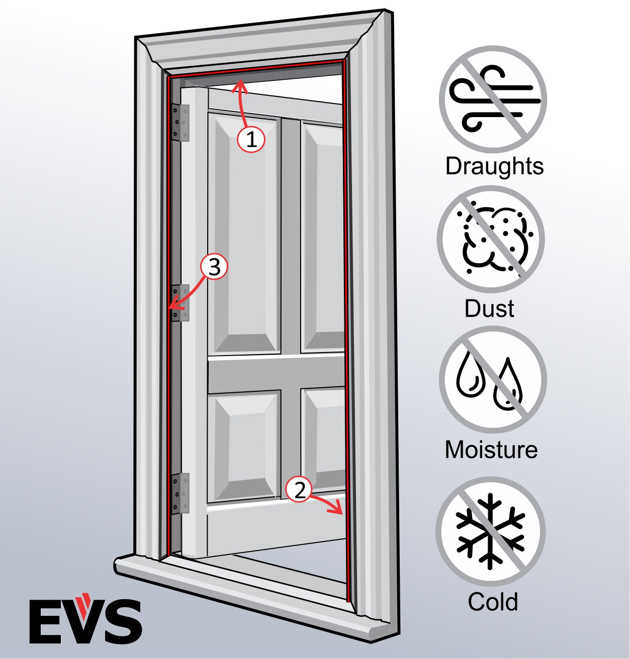 EVS draught stop for timber door surrounds.