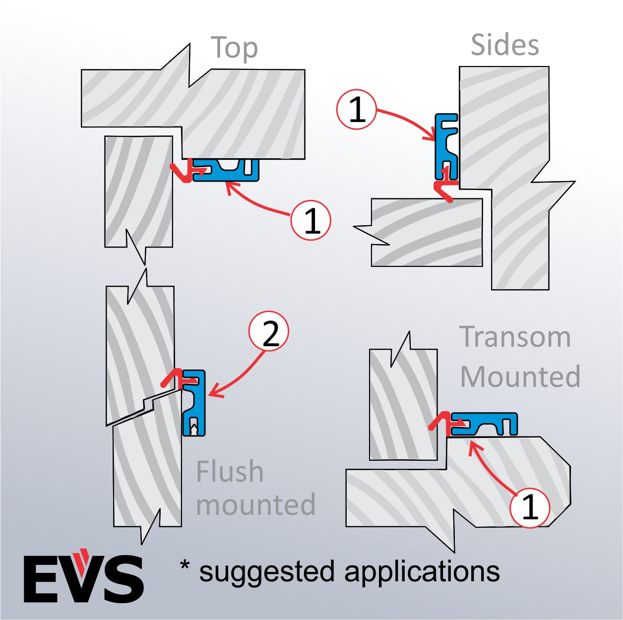 EVS Multi Seal for Windows and Doors