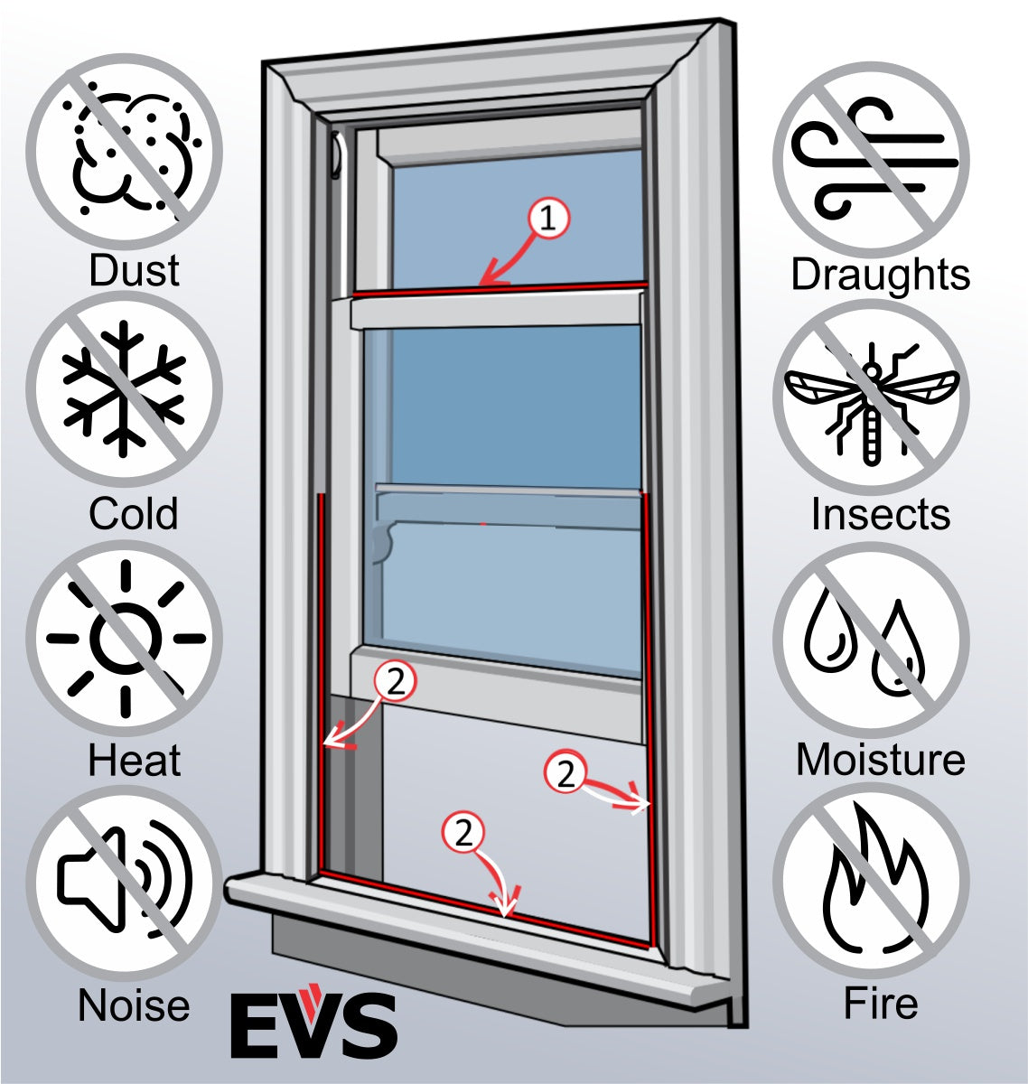 EVS Sliding Sash Window draught stops